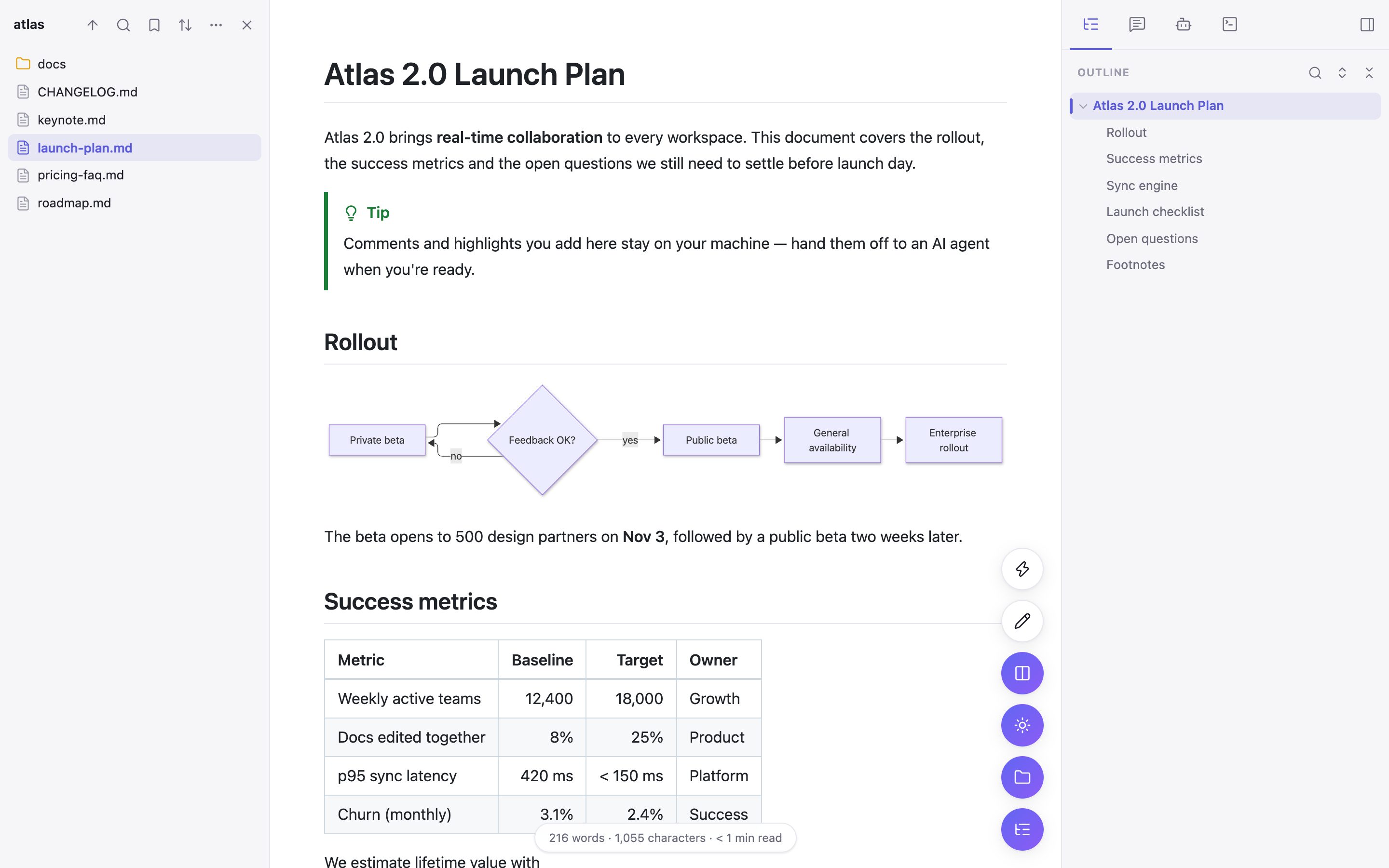MarkCraft showing a Markdown launch plan with a file sidebar, a rendered Mermaid flowchart and an outline panel